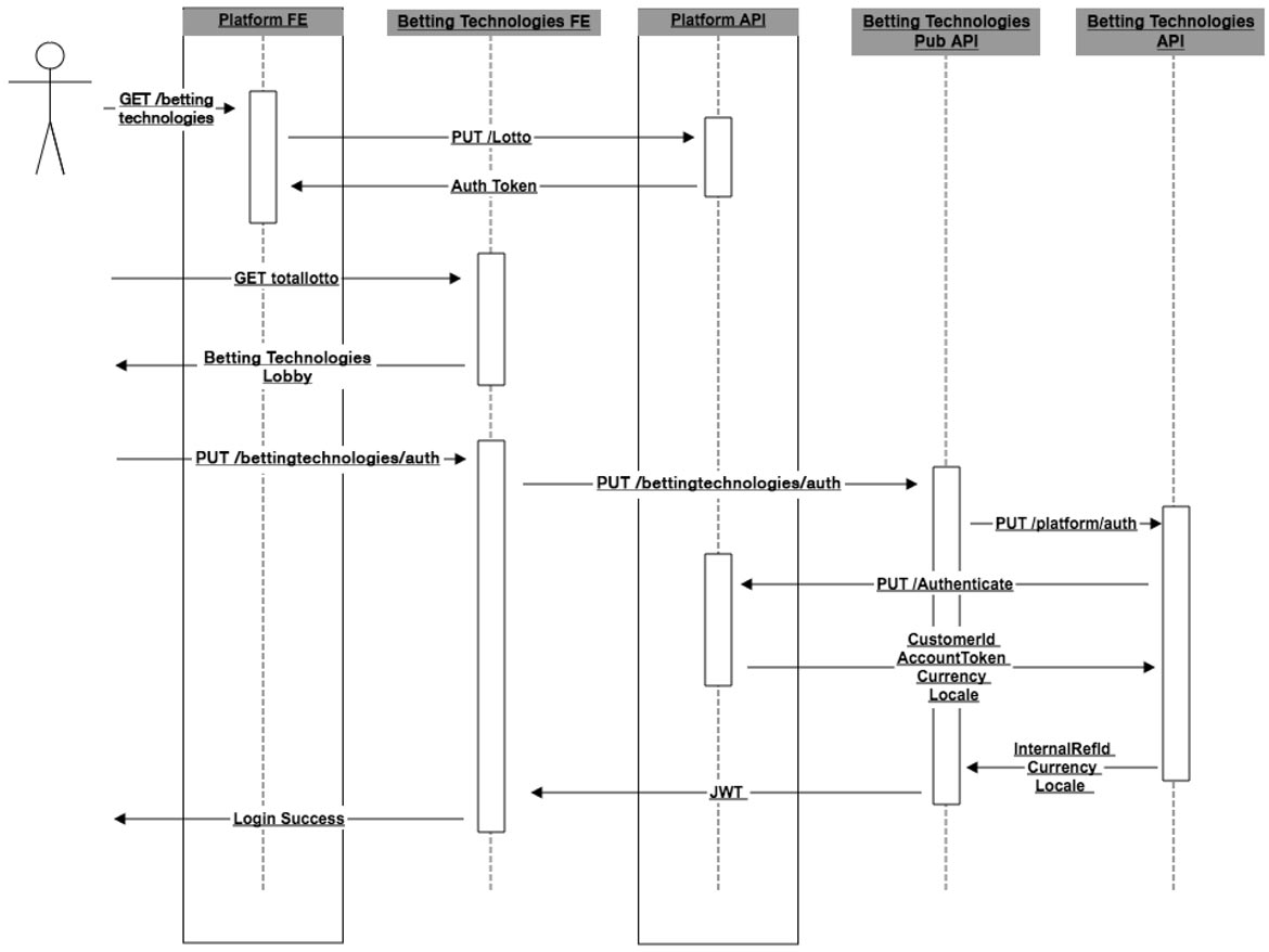 Authentication image